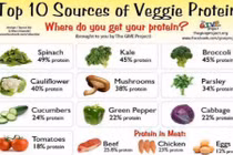 Top 10 loại rau xanh giàu protein nên bổ sung ngay