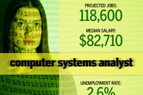 9 công việc về công nghệ tốt nhất năm 2016