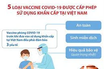 5 loại vaccine COVID-19 được cấp phép sử dụng khẩn cấp