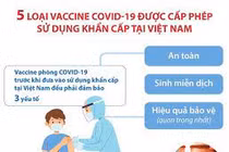 5 loại vaccine COVID-19 được cấp phép sử dụng khẩn cấp