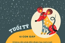 Cơ hội làm giàu của 12 con giáp trong tháng 11 âm lịch