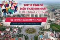 Sáp nhập tỉnh: 10 tỉnh nào có diện tích nhỏ nhất, ít dân nhất Việt Nam? 