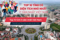 Sáp nhập tỉnh: 10 tỉnh nào có diện tích nhỏ nhất, ít dân nhất Việt Nam? 