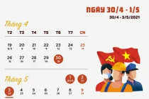 Dịp 30/4-1/5 năm nay: Người dân nghỉ 4 ngày