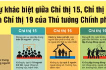 Sự khác biệt giữa Chỉ thị 15, Chỉ thị 16 và Chỉ thị 19 của Thủ tướng Chính Phủ