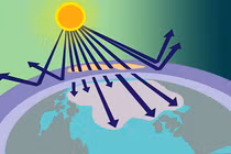 Thế giới sắp đối mặt rắc rối lớn khi tầng bình lưu co lại