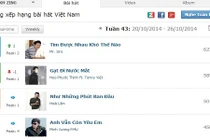 “Chắc ai đó sẽ về” đột nhiên mất tích trên BXH khủng