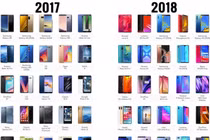 2018 là một năm xuất sắc của thiết kế smartphone