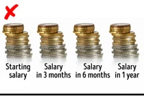 8 thói quen và suy nghĩ khiến bạn mãi nghèo đói