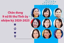 Quốc tế 8/3: 9 nữ Bí thư tỉnh uỷ và khi phái đẹp làm lãnh đạo