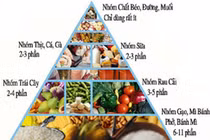 Nguyên tắc vàng trong chế độ dinh dưỡng cho người bệnh thận