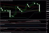 Ai đã “buông” hơn 124 tấn vàng trong 15 phút?