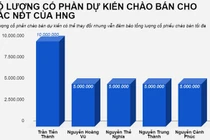 5 cá nhân chi hàng trăm tỷ mua cổ phiếu công ty bầu Đức