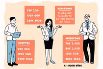 Một năm ra mắt, thị trường 4G hiện ra sao?