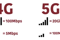Thế giới đang bàn về 5G, vậy 5G có gì?