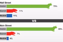 Giá vàng tuần tới có thể vọt tăng lên mốc 1.340 USD/ounce