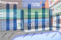 Ngân hàng nào đang trả lương “khủng” nhất: 18 triệu/tháng?