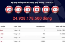 Điểm trùng hợp bất ngờ của jackpot mới nhất và jackpot 300 tỉ