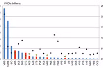 Có nên mua cổ phiếu ngân hàng BIDV?