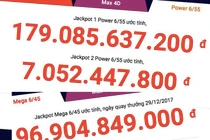 Lần đầu tiên tổng jackpot của Vietlott tiệm cận 300 tỉ đồng