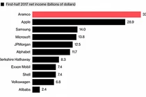 Ngã ngửa với danh tính công ty kiếm tiền giỏi nhất hành tinh