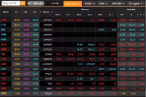 Bán bằng mọi giá, chứng khoán Việt mất 14 tỷ USD trong một tuần