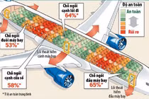Chỗ ngồi nào an toàn nhất trên máy bay?
