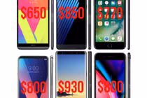 2017 là năm giá smartphone trung bình cao kỷ lục