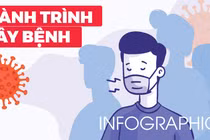 Đường lây nhiễm từ BN 1342 làm ba người mắc Covid-19 trong cộng đồng