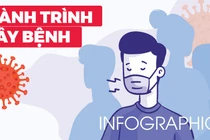 Đường lây nhiễm từ BN 1342 làm ba người mắc Covid-19 trong cộng đồng