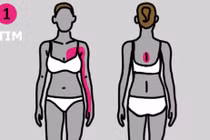 9 vị trí đau trên cơ thể cảnh báo bệnh nguy hiểm đe dọa tính mạng