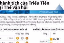 Infographics: Thành tích của Triều Tiên tại các kỳ Olympic
