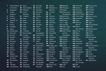 Việt Nam xếp thứ 55 về chỉ số sẵn sàng trí tuệ nhân tạo toàn cầu