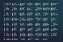 Việt Nam xếp thứ 55 về chỉ số sẵn sàng trí tuệ nhân tạo toàn cầu