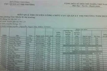 Hàng loạt sai phạm thi công chức Bộ Công thương