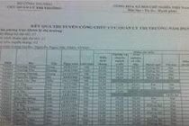 Hàng loạt sai phạm thi công chức Bộ Công thương