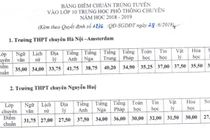 Công bố điểm chuẩn vào lớp 10 chuyên ở Hà Nội