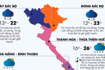 Bắc Bộ mưa trên diện rộng, đề phòng tố lốc và gió giật mạnh