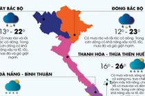 Bắc Bộ mưa trên diện rộng, đề phòng tố lốc và gió giật mạnh