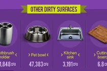 Ngã ngửa sự thật số lượng vi khuẩn trên bình uống nước