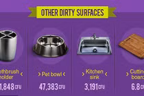 Ngã ngửa sự thật số lượng vi khuẩn trên bình uống nước