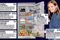 Cách dùng tủ lạnh để bảo quản thực phẩm tốt nhất