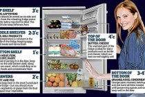 Cách dùng tủ lạnh để bảo quản thực phẩm tốt nhất