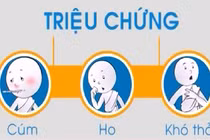 5 bước để bạn yên tâm khi đến vùng có dịch MERS