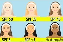 Bí quyết giúp bạn đi biển mà không bị cháy nắng