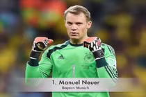 20 thủ môn đẳng cấp nhất thế giới hiện nay