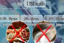 Chế độ dinh dưỡng cho người chạy thận nhân tạo