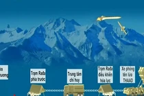 Hệ thống tên lửa tầm cao giai đoạn cuối