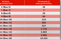 Chơi thế nào để dễ trúng xổ số kiểu Mỹ?
