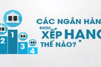 Video: Các ngân hàng Việt Nam được xếp hạng như thế nào?